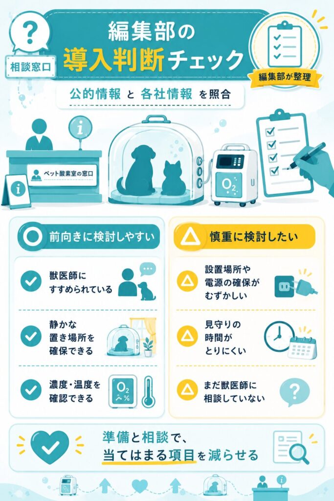 編集部が整理した導入判断チェック(向き・慎重)の図解