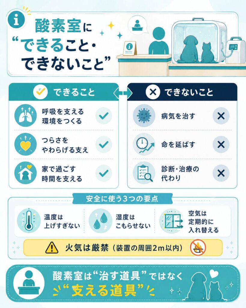 余命宣告後は延命でなく穏やかな環境を支えることを示す図